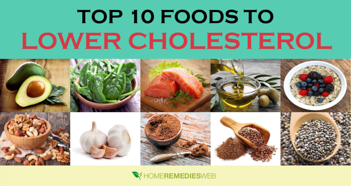 Top 10 Foods to Lower Cholesterol